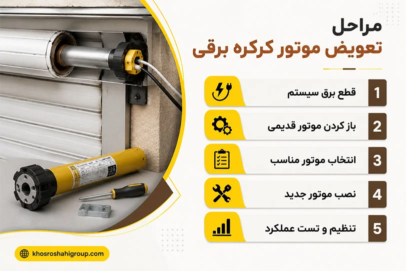 مراحل تعویض موتور کرکره برقی