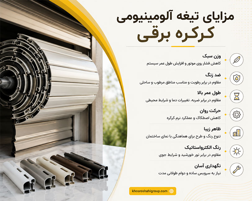 مزایای استفاده از تیغه آلومینیومی برای کرکره برقی