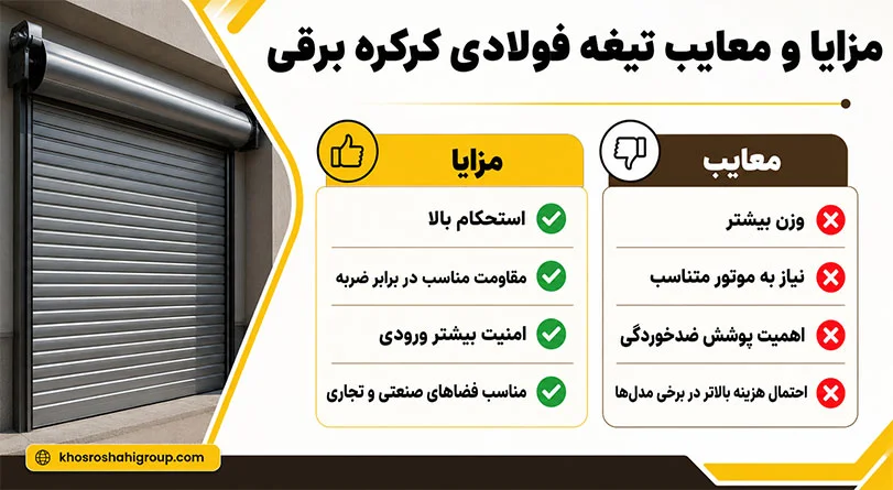 مزایا و معایب تیغه کرکره برقی فولادی